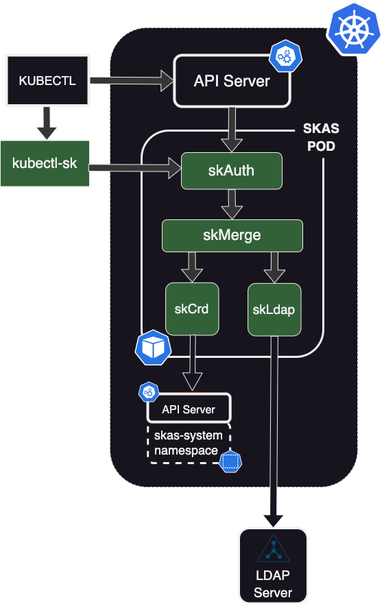 ldap