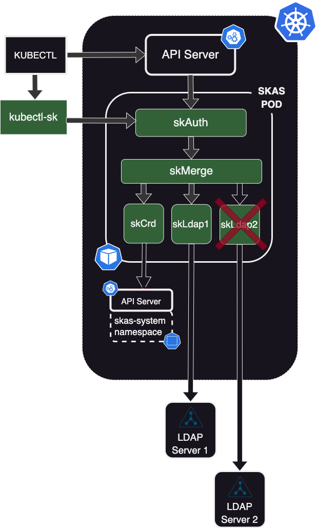 ldap
