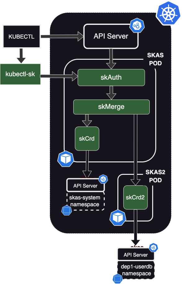 ldap